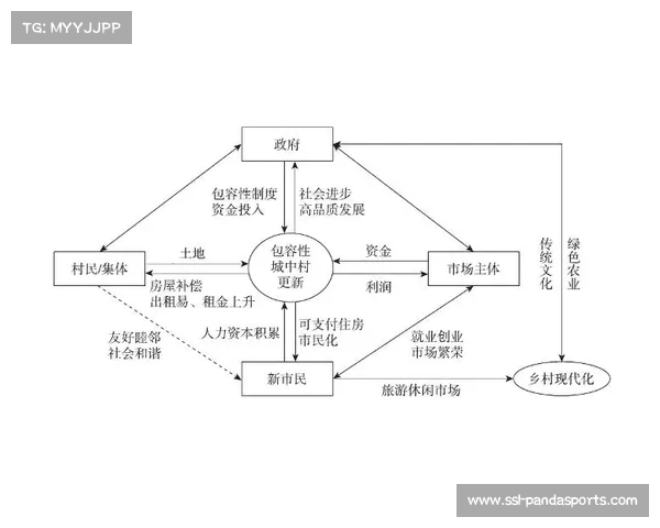 跨区域赛事联动机制形成 共享资源与客流